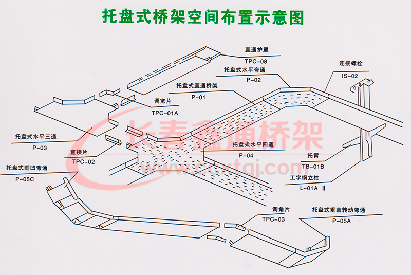 长春鑫通桥架-托盘式桥架安装示意图