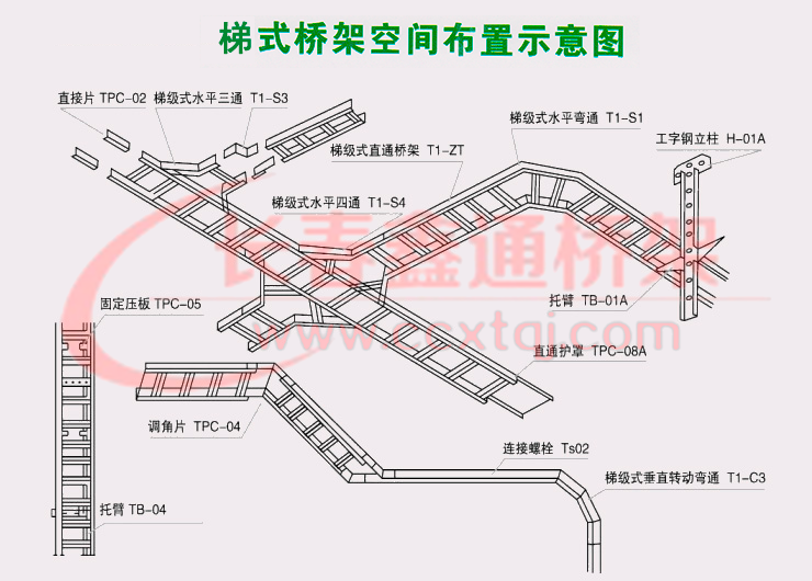 长春鑫通桥架-梯式桥架安装示意图